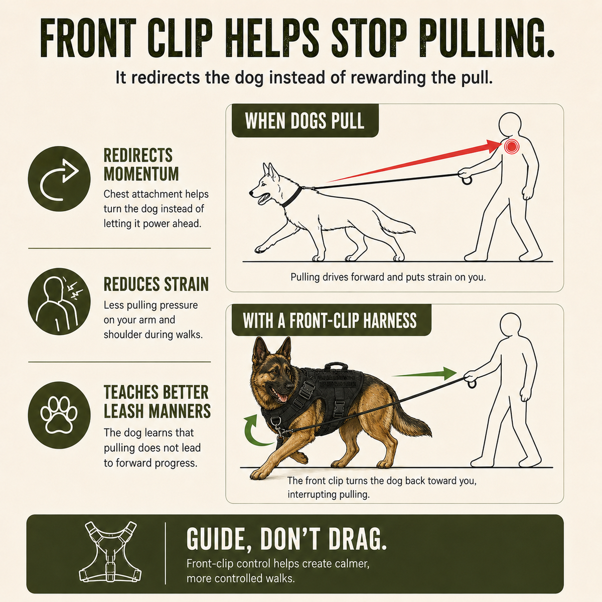 No-Pull Tactical Heavyhounds Dog Harness